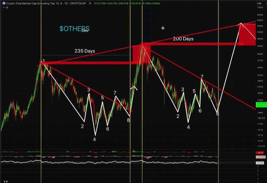 [Market & Price Analysis]