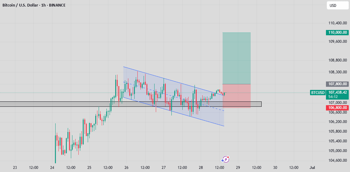 [Exchanges & Listings]