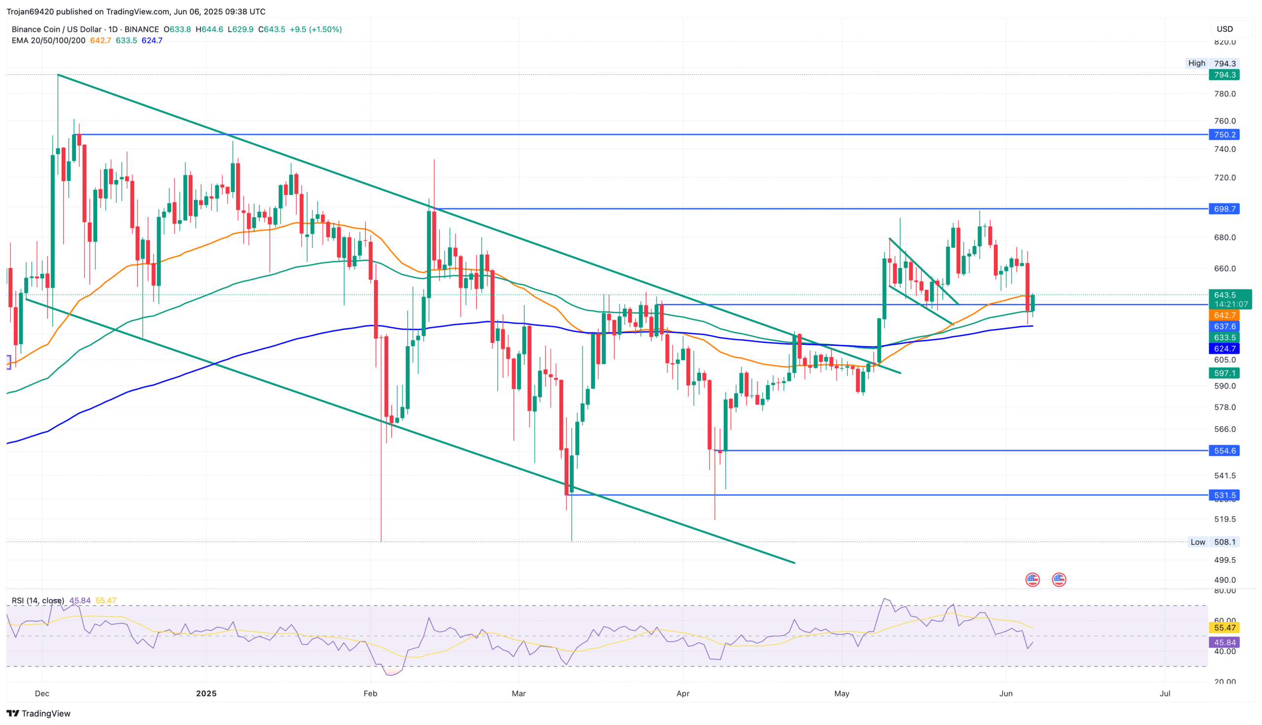 [Exchanges & Listings]