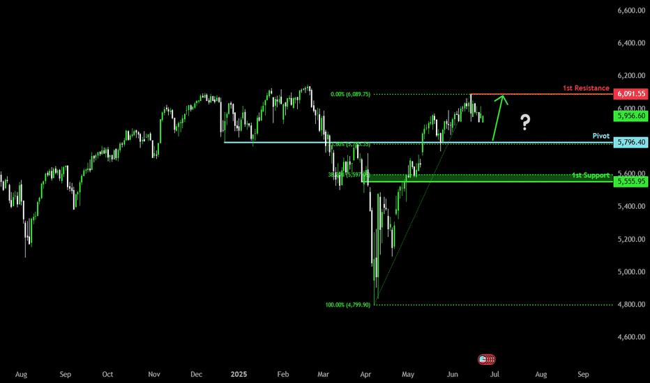 [Market & Price Analysis]