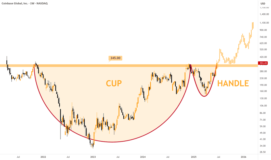 [Market & Price Analysis]