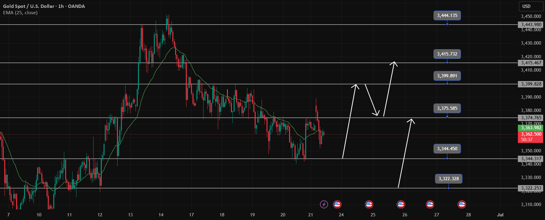 [Exchanges & Listings]