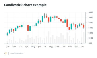 [Market & Price Analysis]