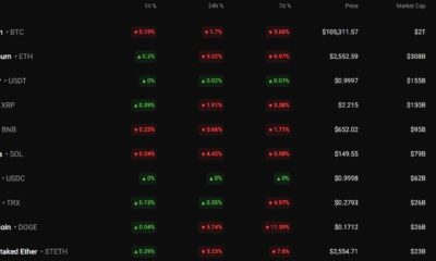 [Market & Price Analysis]