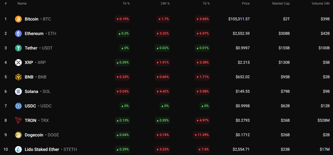 [Market & Price Analysis]