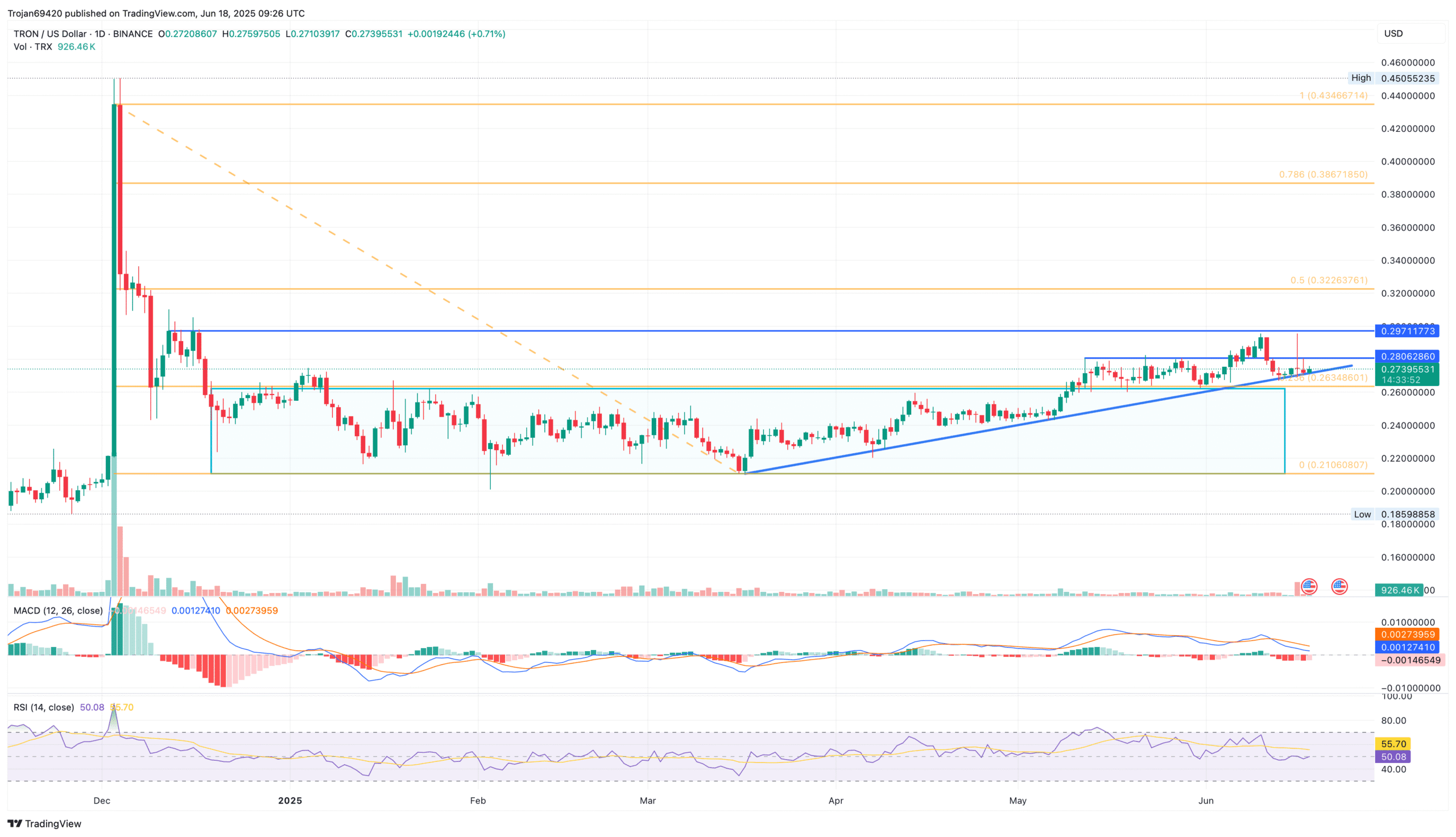[Market & Price Analysis]