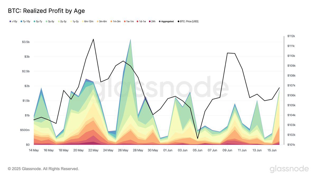 [Market & Price Analysis]