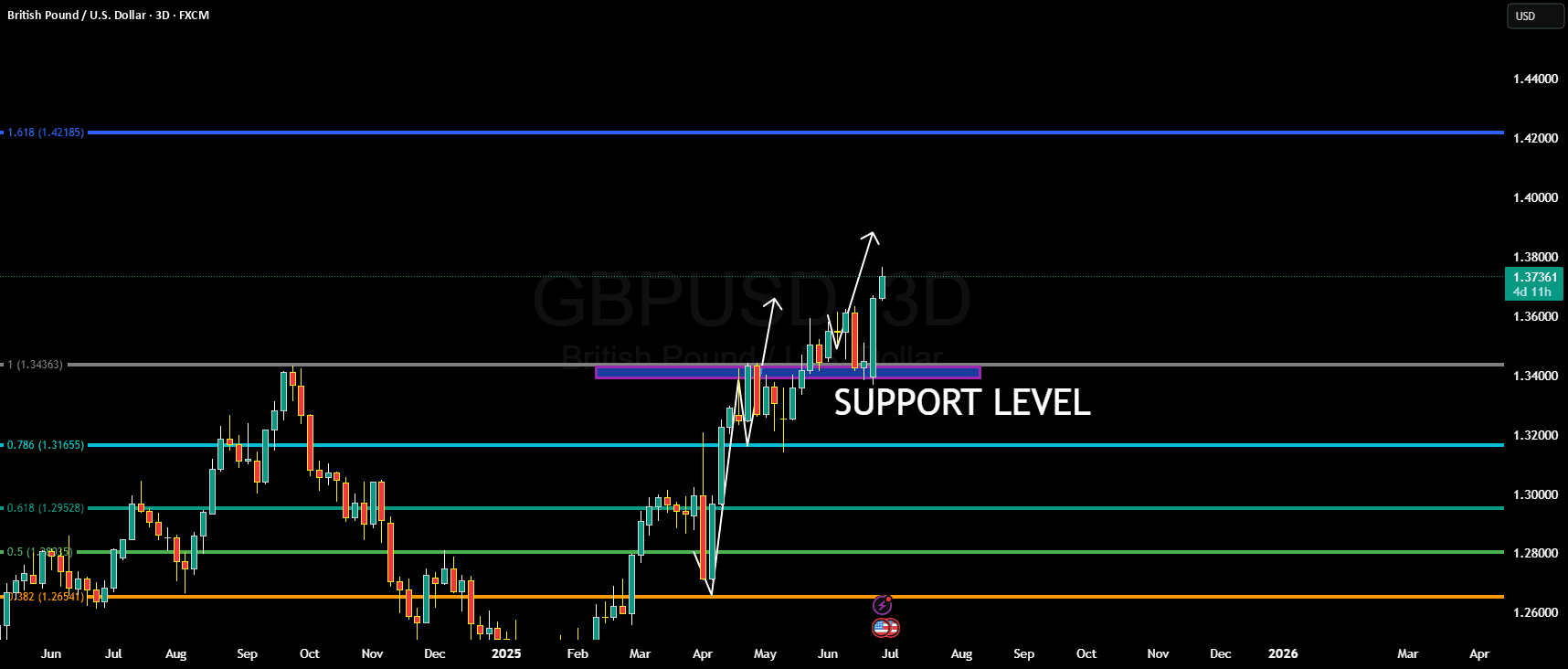 [Market & Price Analysis]