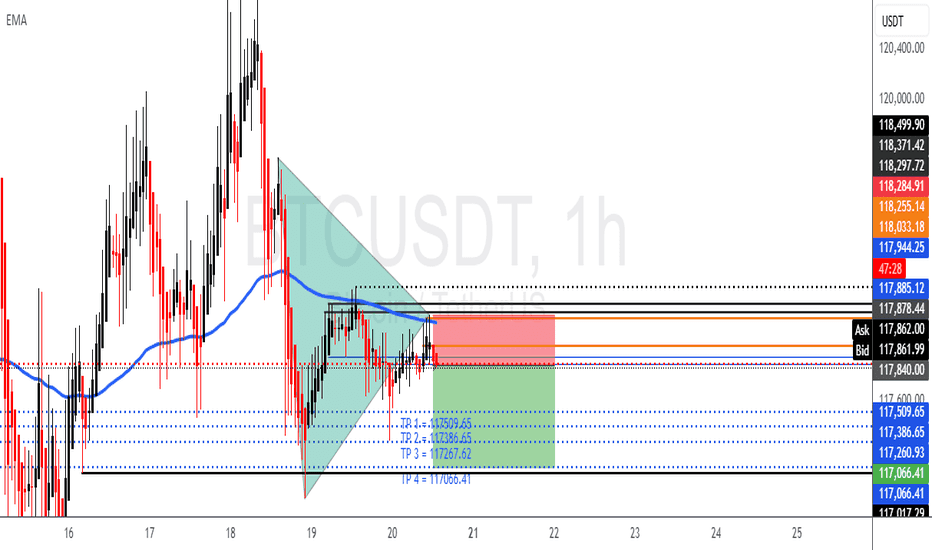 [Exchanges & Listings]
