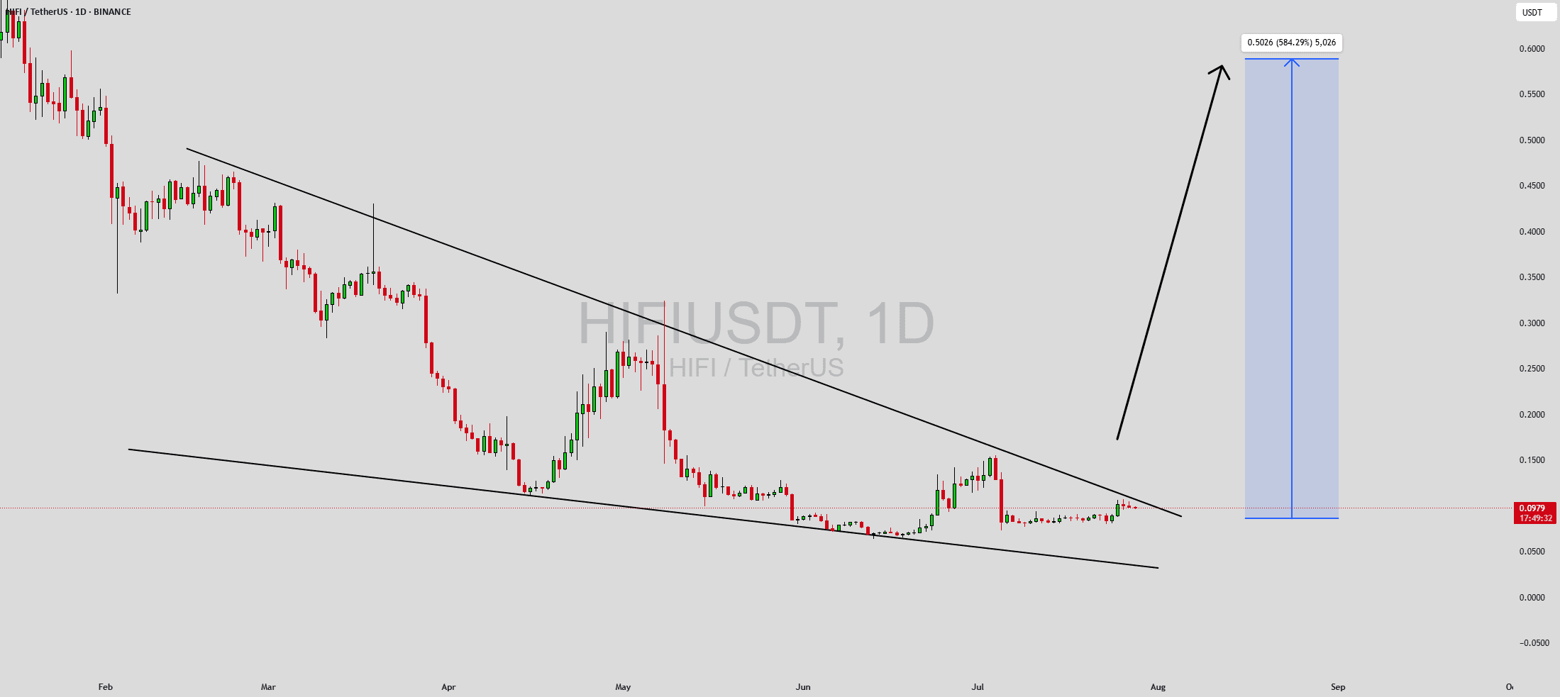 [Exchanges & Listings]