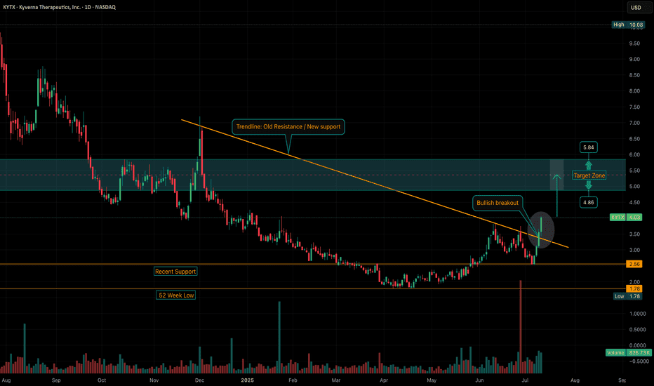 [Market & Price Analysis]