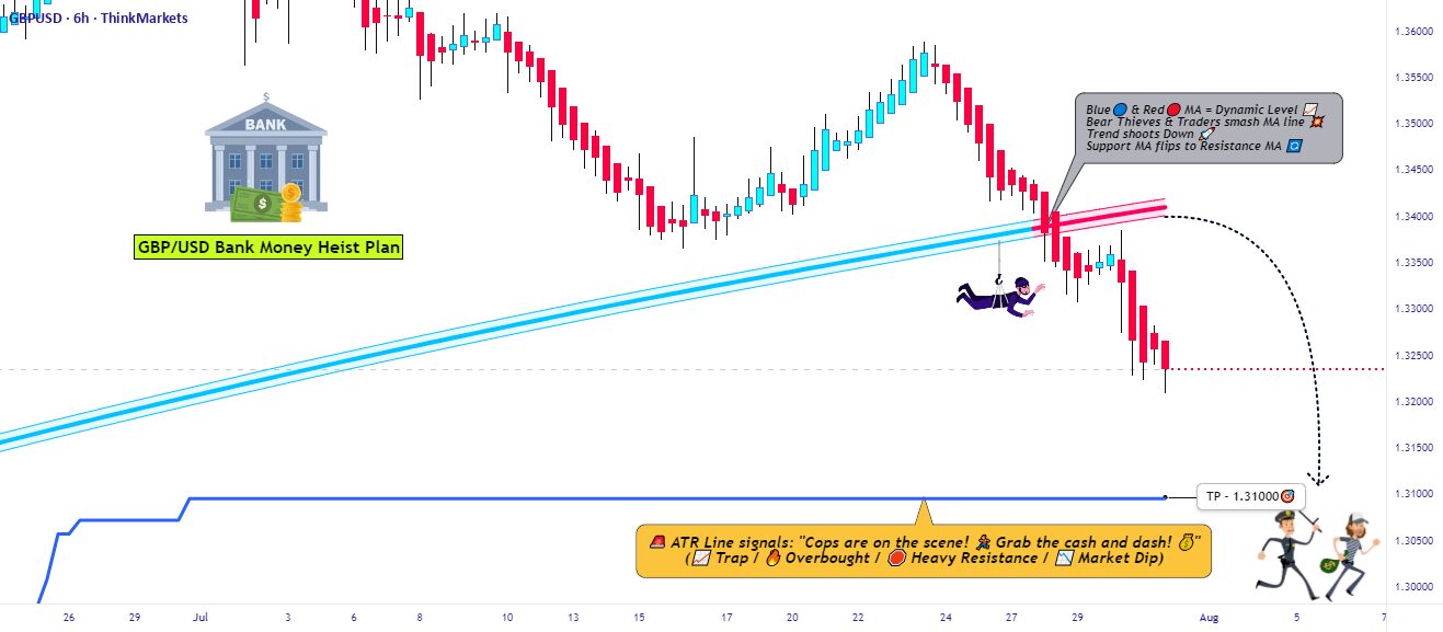 [Market & Price Analysis]