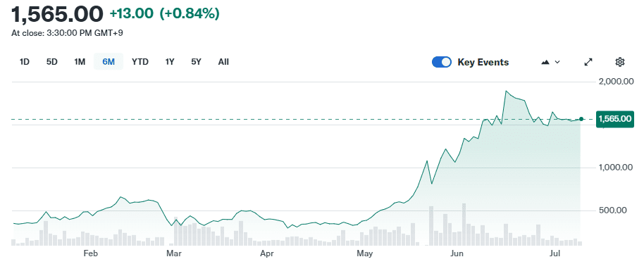 [Exchanges & Listings]