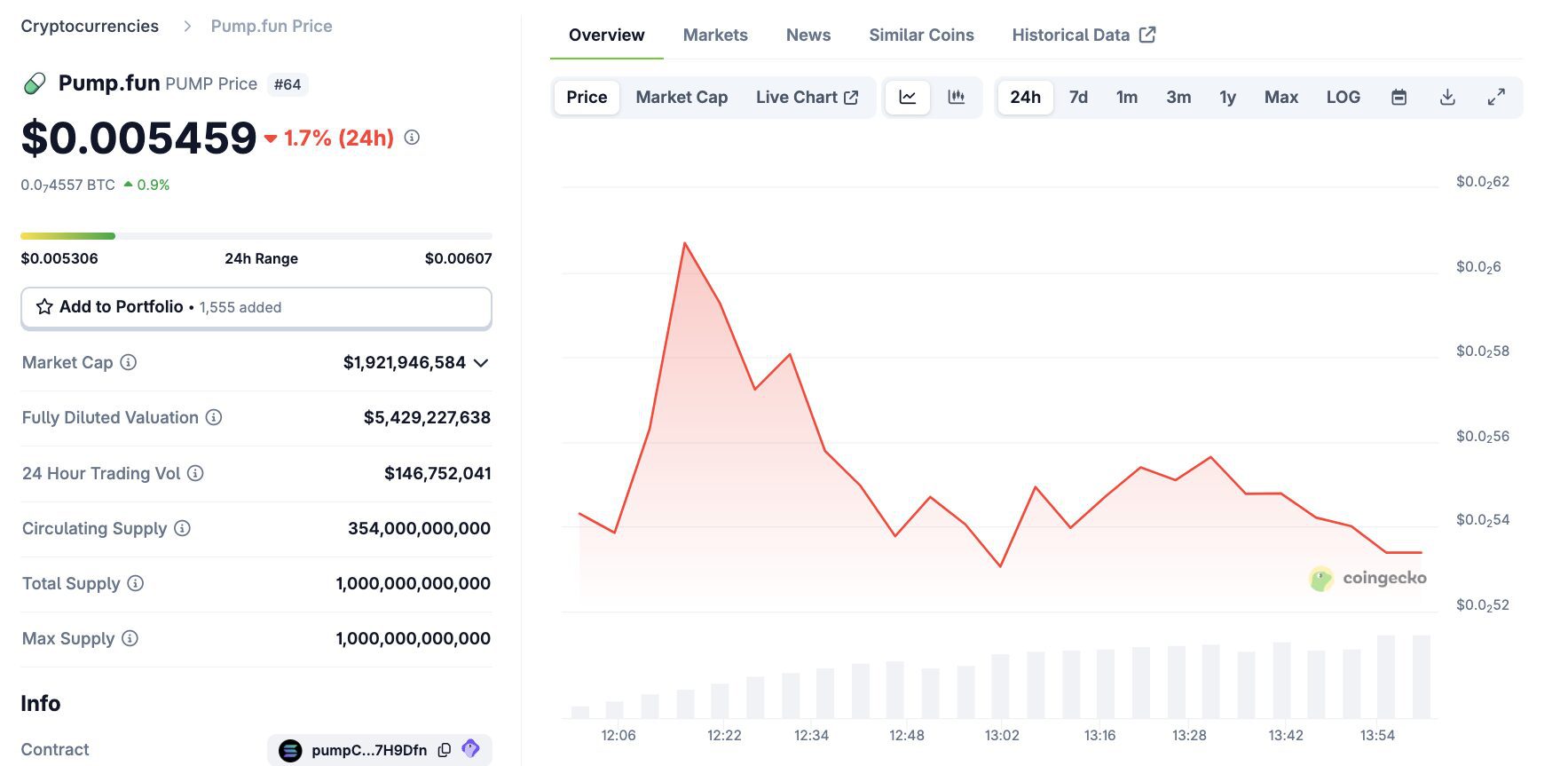 [Market & Price Analysis]