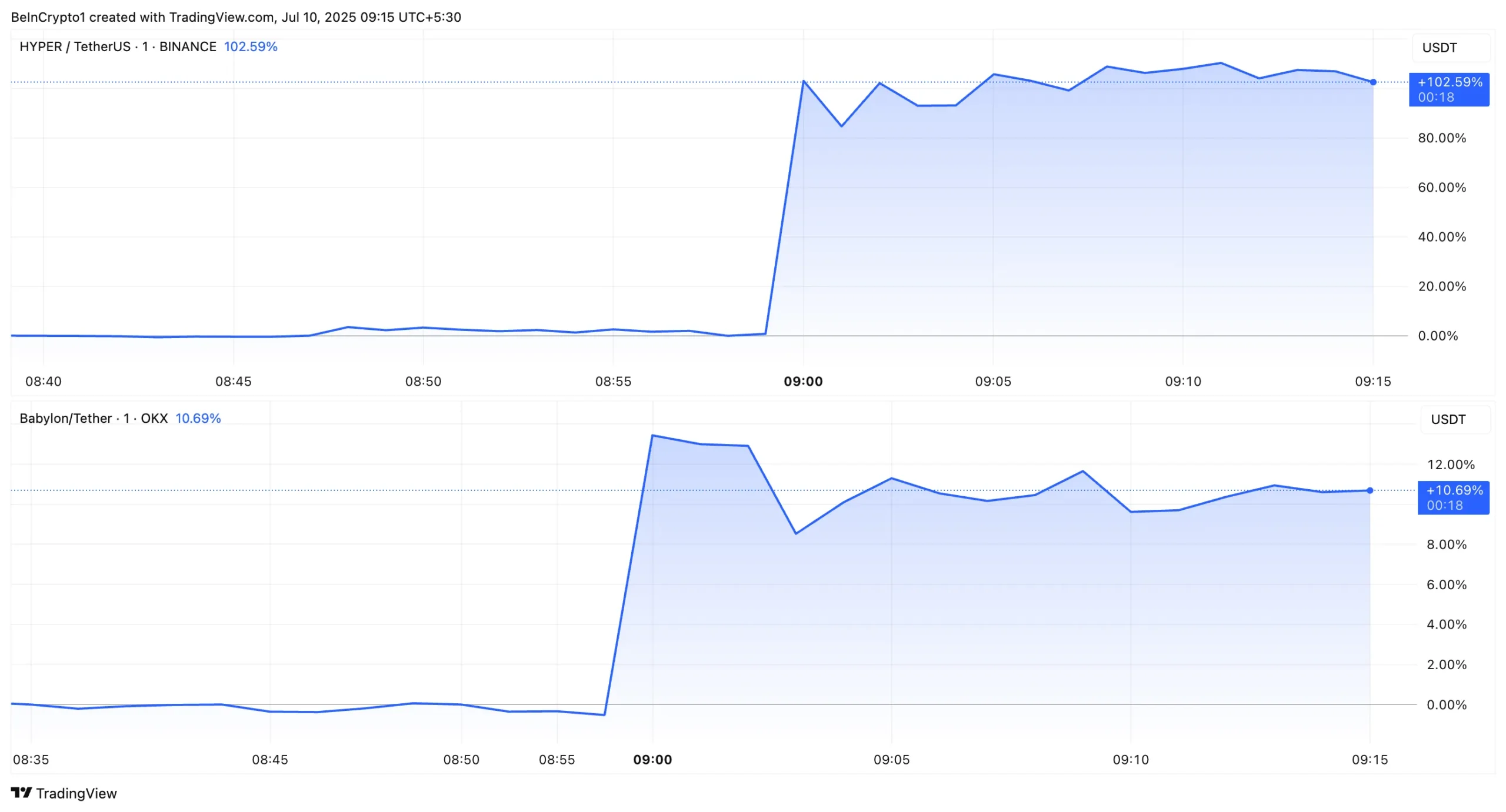 [Market & Price Analysis]