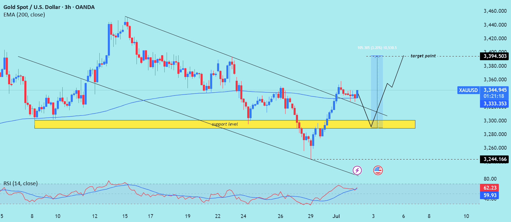[Market & Price Analysis]