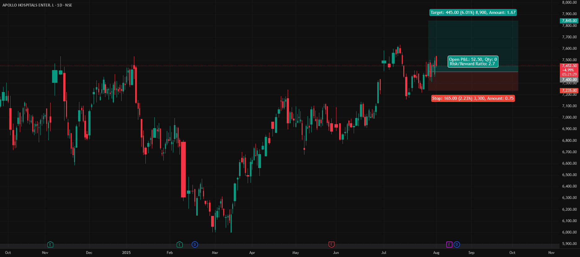 [Market & Price Analysis]