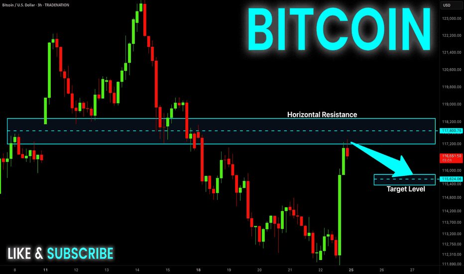 [Market & Price Analysis]