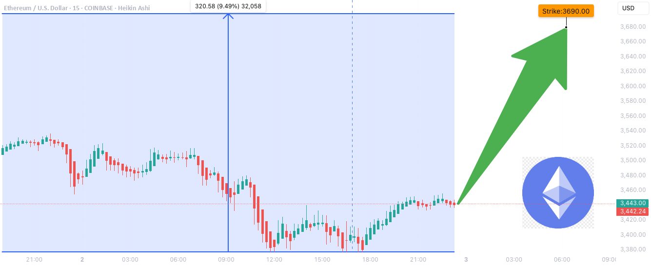 [Exchanges & Listings]