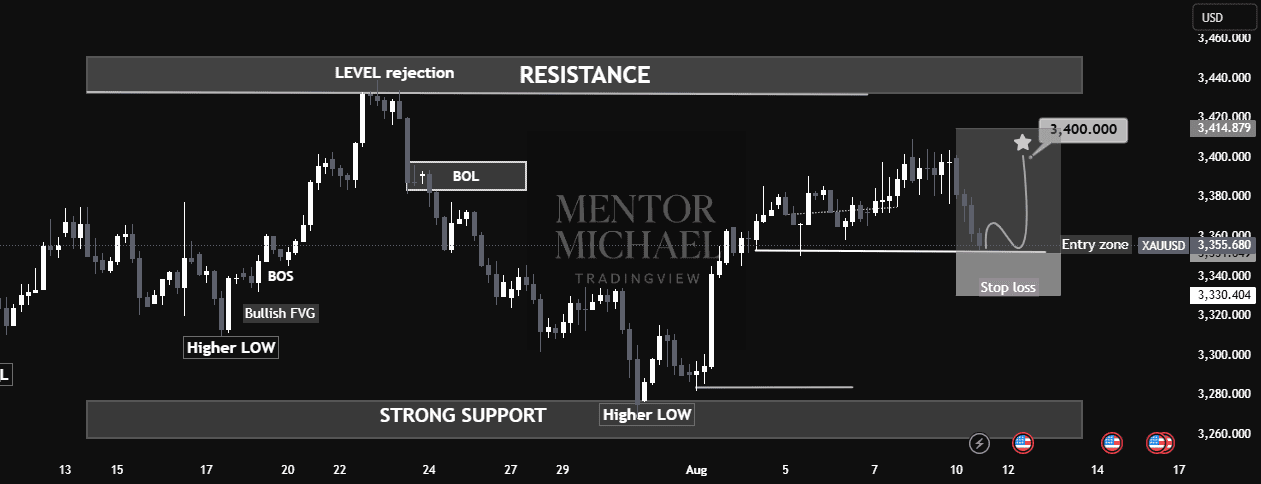 [Market & Price Analysis]