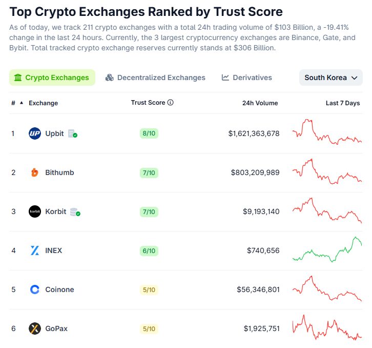 [Exchanges & Listings]
