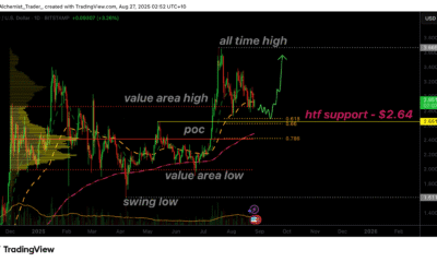 [Market & Price Analysis]